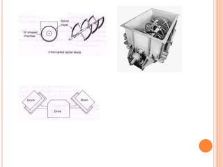 Mixing | PPT