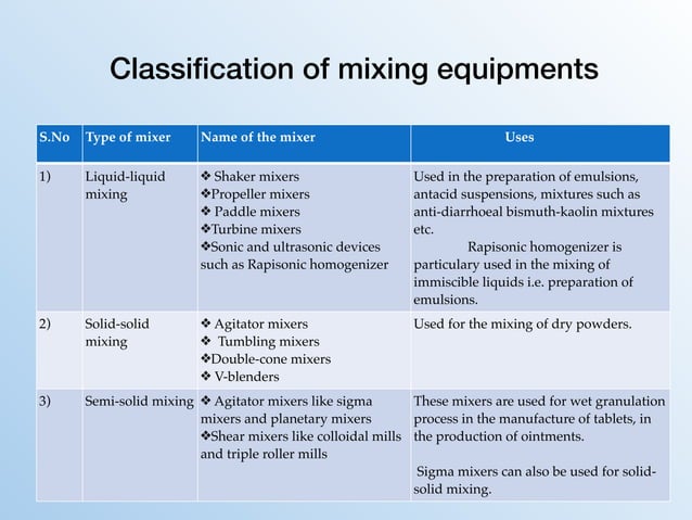 Pharmaceutical Engineering: Mixing | PDF | Home Appliances | Home & Garden