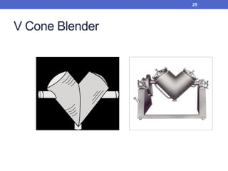 V Cone Blender
25
 