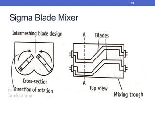 Sigma Blade Mixer
39
 