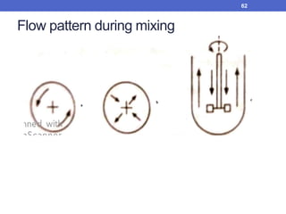 Flow pattern during mixing
62
 