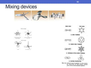 Mixing devices
63
 