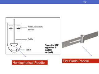 76
Hemispherical Paddle
Flat Blade Paddle
 