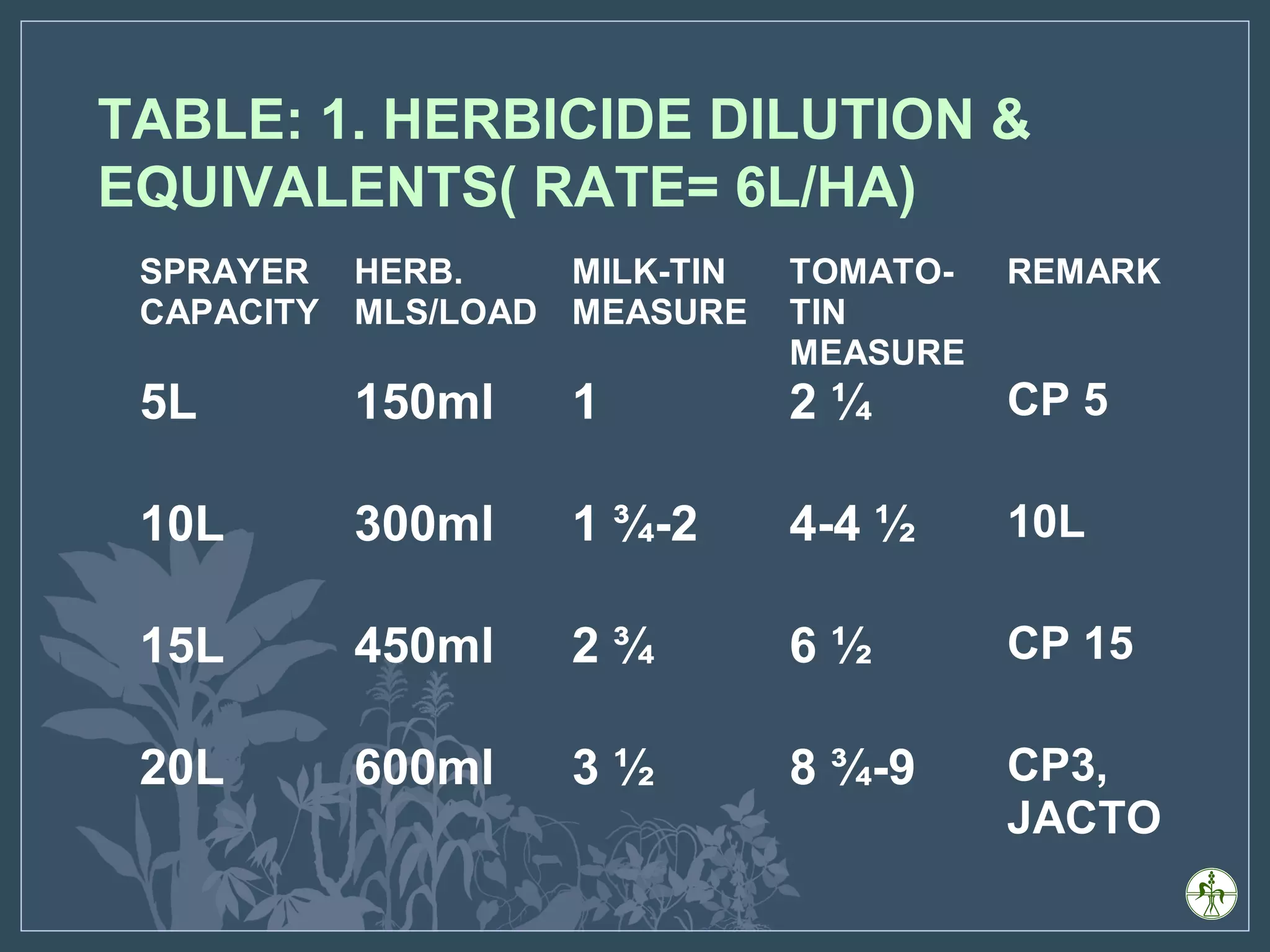 Mixing herbicides PPT