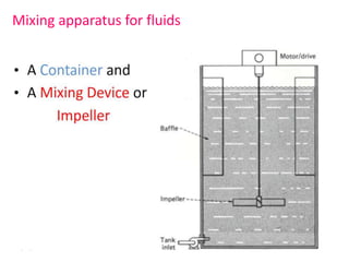 Mixing apparatus for fluids
 