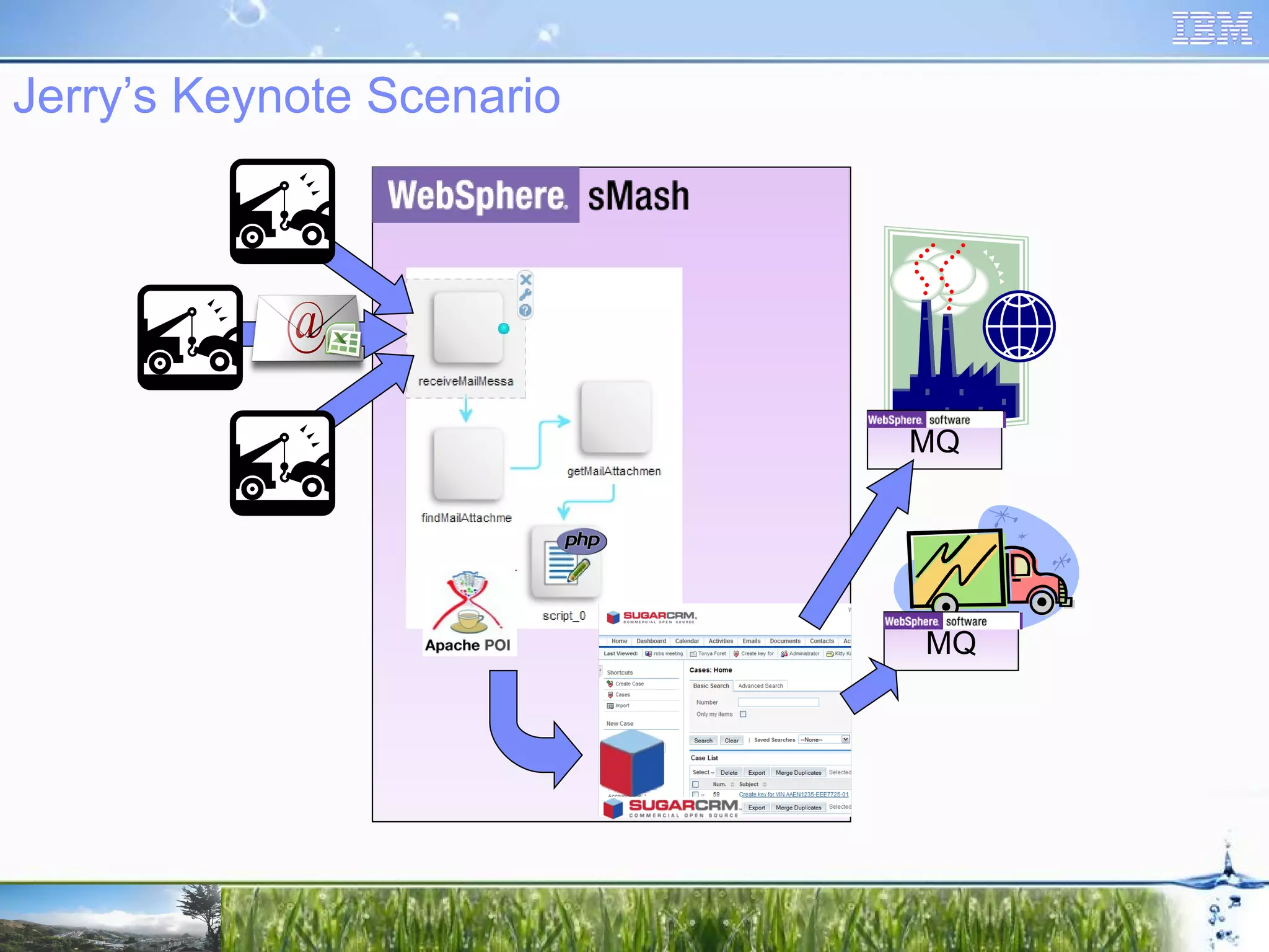 Jerry’s Keynote Scenario MQ MQ 