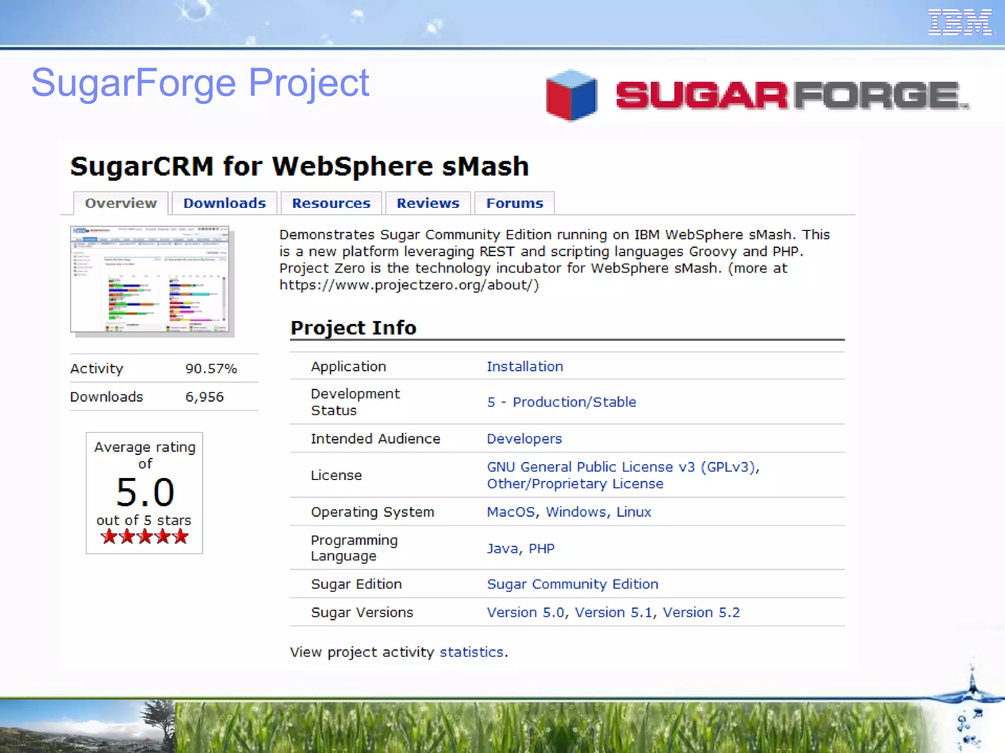 SugarForge Project 