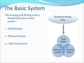 The Basic System
The heating and Mixing tank is
formed form three basic
system :
1- Fluid System
2- Thermal System
3 – Electrical system
 