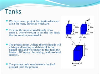 Tanks
 We have in our project four tanks which we
use it for many purposes which are :
 To store the unprocessed liquids (two
tanks ) , where we want to put the tow liquid
that we want to processed it.
 The process room , where the two liquids will
mixing and heating and this tank is the
biggest tank and we connect to this tank the
heater , DC motor for mixing , and two level
sensors .
 The product tank used to store the final
product form the process
 