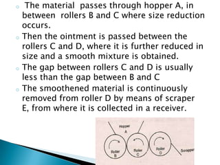 o The material passes through hopper A, in
between rollers B and C where size reduction
occurs.
o Then the ointment is passed between the
rollers C and D, where it is further reduced in
size and a smooth mixture is obtained.
o The gap between rollers C and D is usually
less than the gap between B and C
o The smoothened material is continuously
removed from roller D by means of scraper
E, from where it is collected in a receiver.
 