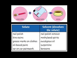 Crystallisation 
An example of crystallisation is when you 
separate sugar from water in a soft drink. 
You heat the soft drink and the water 
evaporates while the sugar crystallises. 
www.buzzillions.com 
 