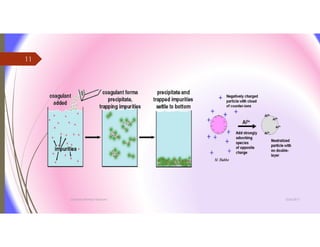 3/26/2017Chemist/Ahmed Hasham
11
 