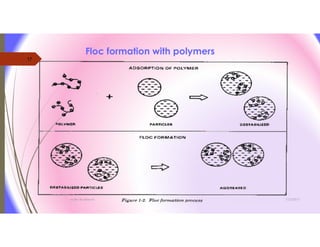 Floc formation with polymers
12/3/2017water treatment
17
 