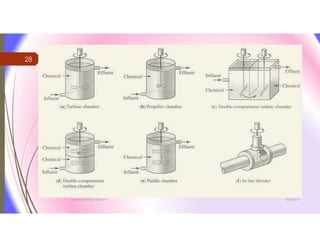 3/26/2017Chemist/Ahmed Hasham
28
 