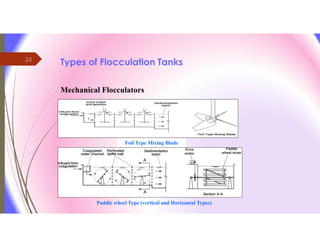 30
Types of Flocculation Tanks
Mechanical Flocculators
Paddle wheel Type (vertical and Horizontal Types)
Foil Type Mixing Blade
 