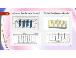 3/26/2017Chemist/Ahmed Hasham
32
 