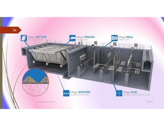 3/26/2017Chemist/Ahmed Hasham
34
 