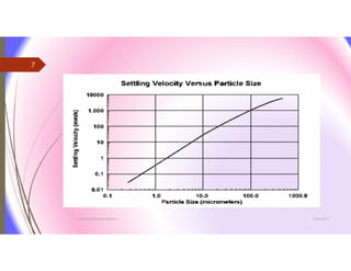 3/26/2017Chemist/Ahmed Hasham
7
 