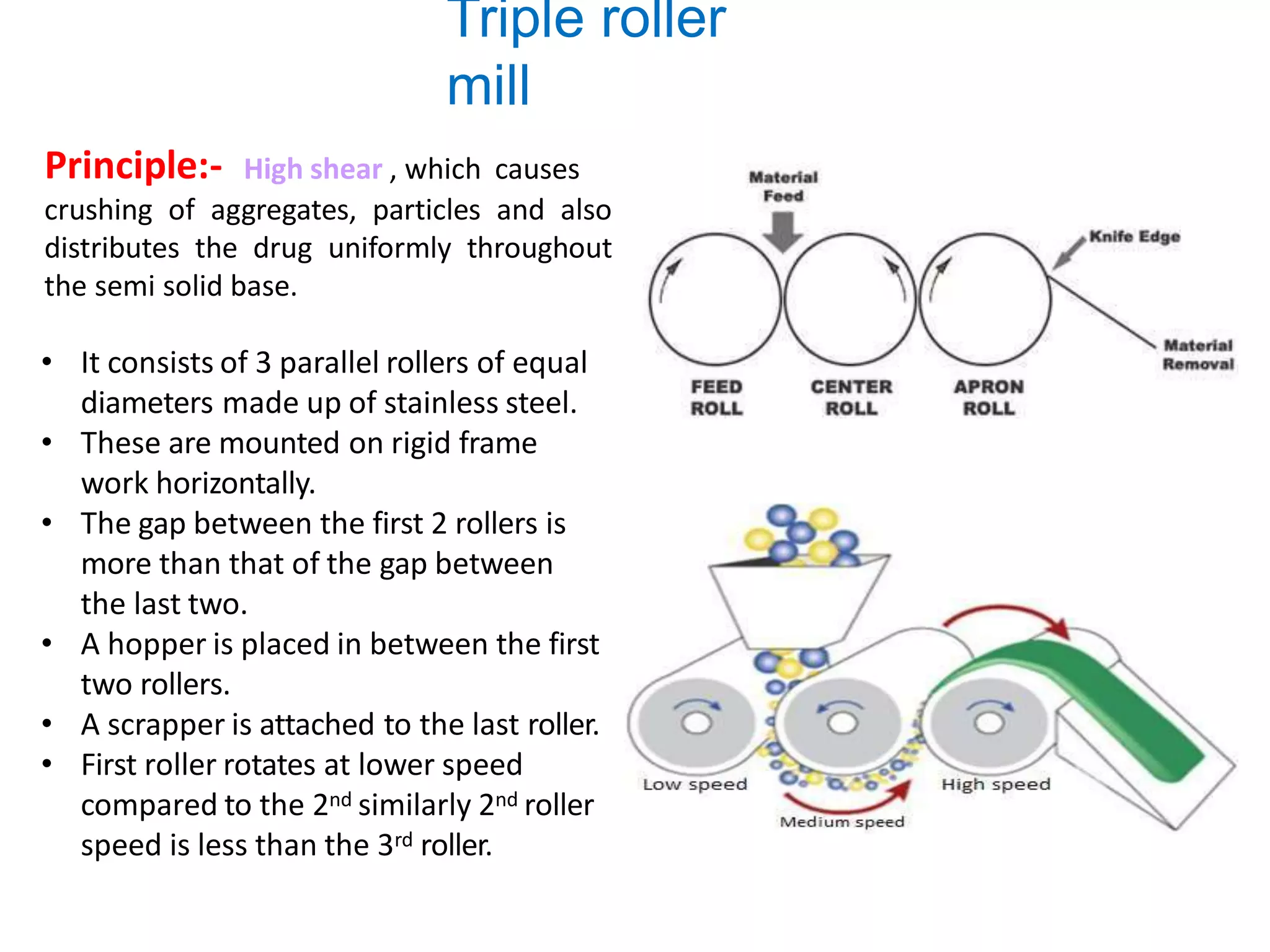 Triple roller
mill
Principle:- High shear , which causes
crushing of aggregates, particles and also
distributes the drug uniformly throughout
the semi solid base.
• It consists of 3 parallel rollers of equal
diameters made up of stainless steel.
• These are mounted on rigid frame
work horizontally.
• The gap between the first 2 rollers is
more than that of the gap between
the last two.
• A hopper is placed in between the first
two rollers.
• A scrapper is attached to the last roller.
• First roller rotates at lower speed
compared to the 2nd similarly 2nd roller
speed is less than the 3rd roller.
 