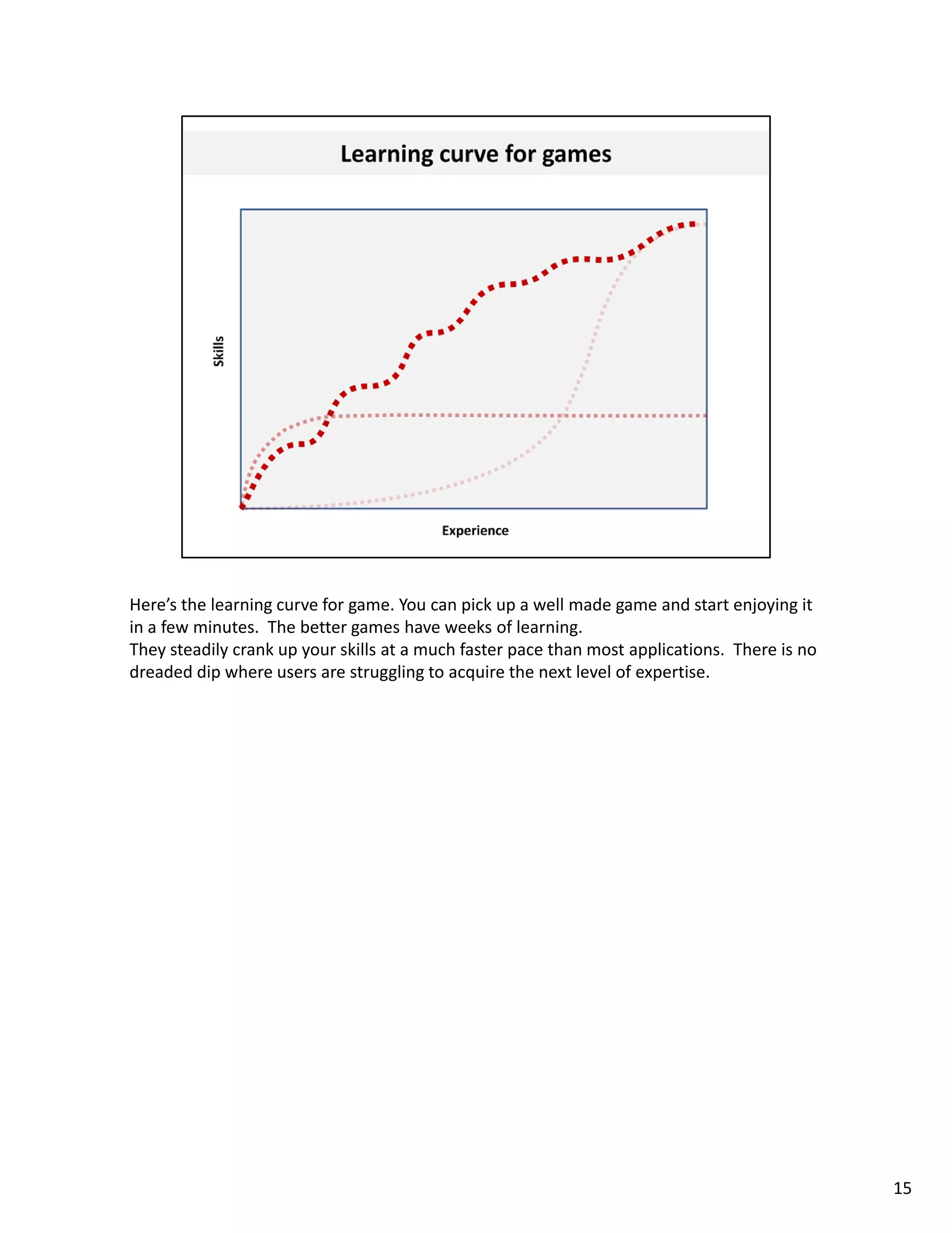Here’s the learning curve for game. You can pick up a well made game and start enjoying it 
in a few minutes.  The better games have weeks of learning. 
They steadily crank up your skills at a much faster pace than most applications.  There is no 
dreaded dip where users are struggling to acquire the next level of expertise. 




                                                                                                 15
 