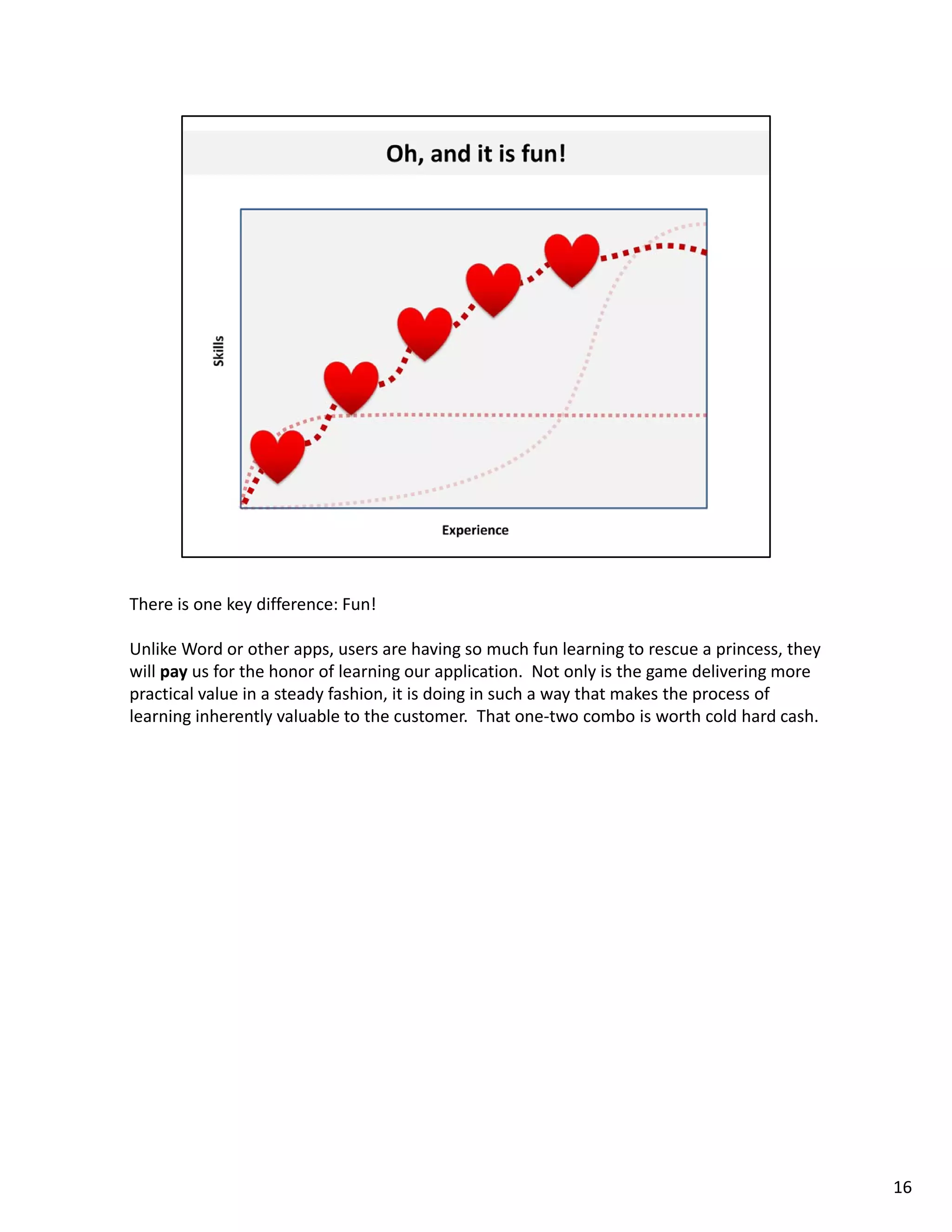 There is one key difference: Fun! 

Unlike Word or other apps, users are having so much fun learning to rescue a princess, they 
will pay us for the honor of learning our application.  Not only is the game delivering more 
practical value in a steady fashion, it is doing in such a way that makes the process of 
learning inherently valuable to the customer.  That one‐two combo is worth cold hard cash. 




                                                                                                16
 