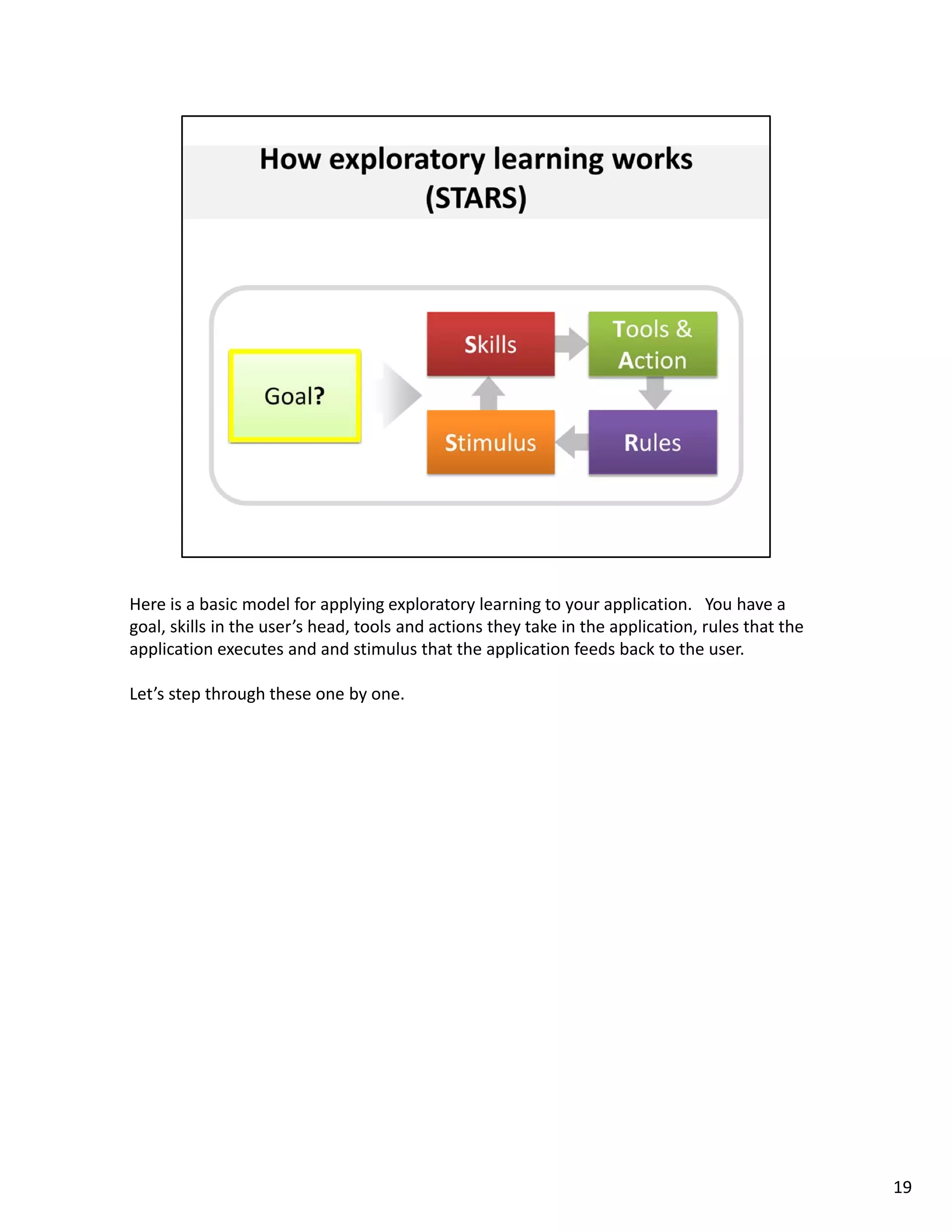 Here is a basic model for applying exploratory learning to your application.   You have a 
goal, skills in the user’s head, tools and actions they take in the application, rules that the 
application executes and and stimulus that the application feeds back to the user. 

Let’s step through these one by one. 




                                                                                                   19
 