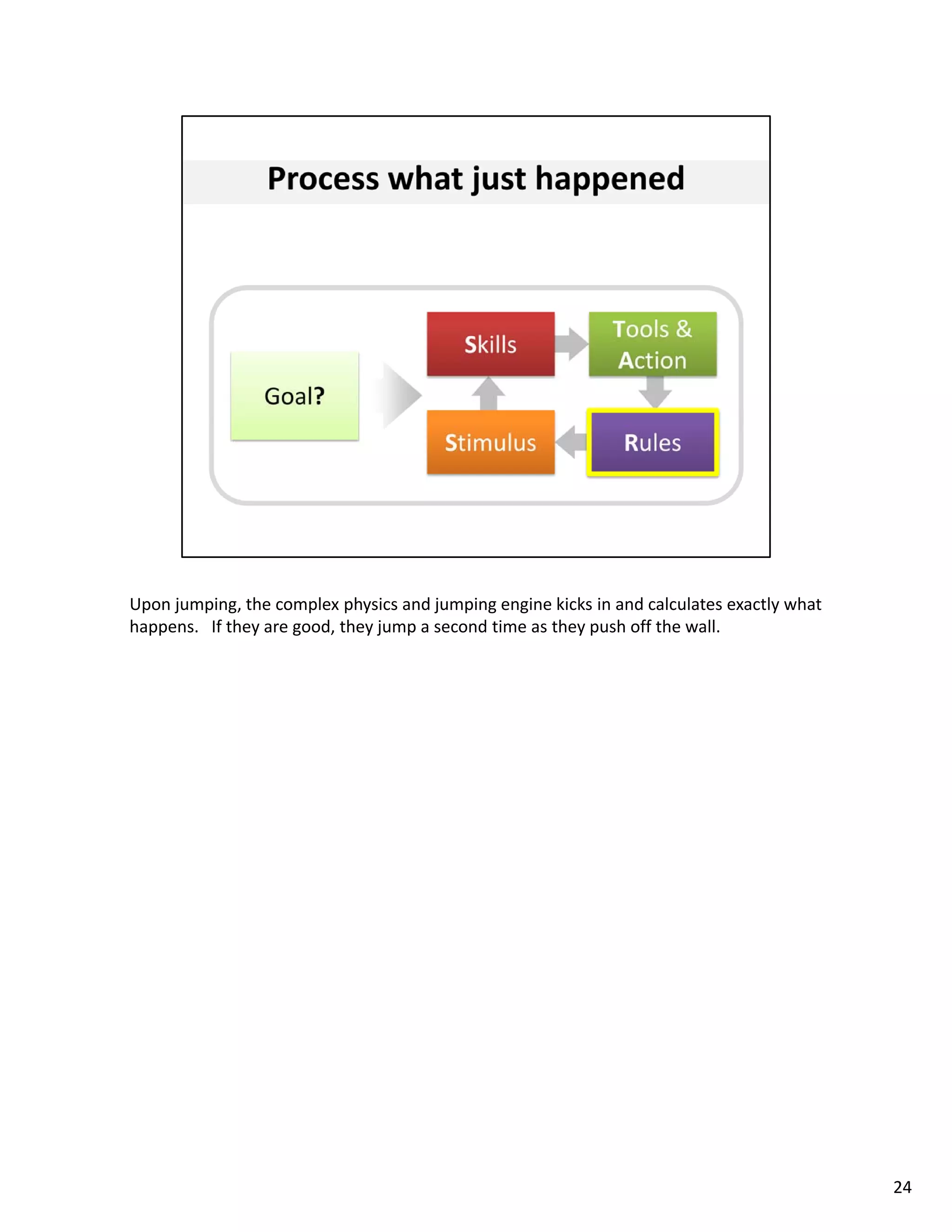 Upon jumping, the complex physics and jumping engine kicks in and calculates exactly what 
happens.   If they are good, they jump a second time as they push off the wall. 




                                                                                             24
 