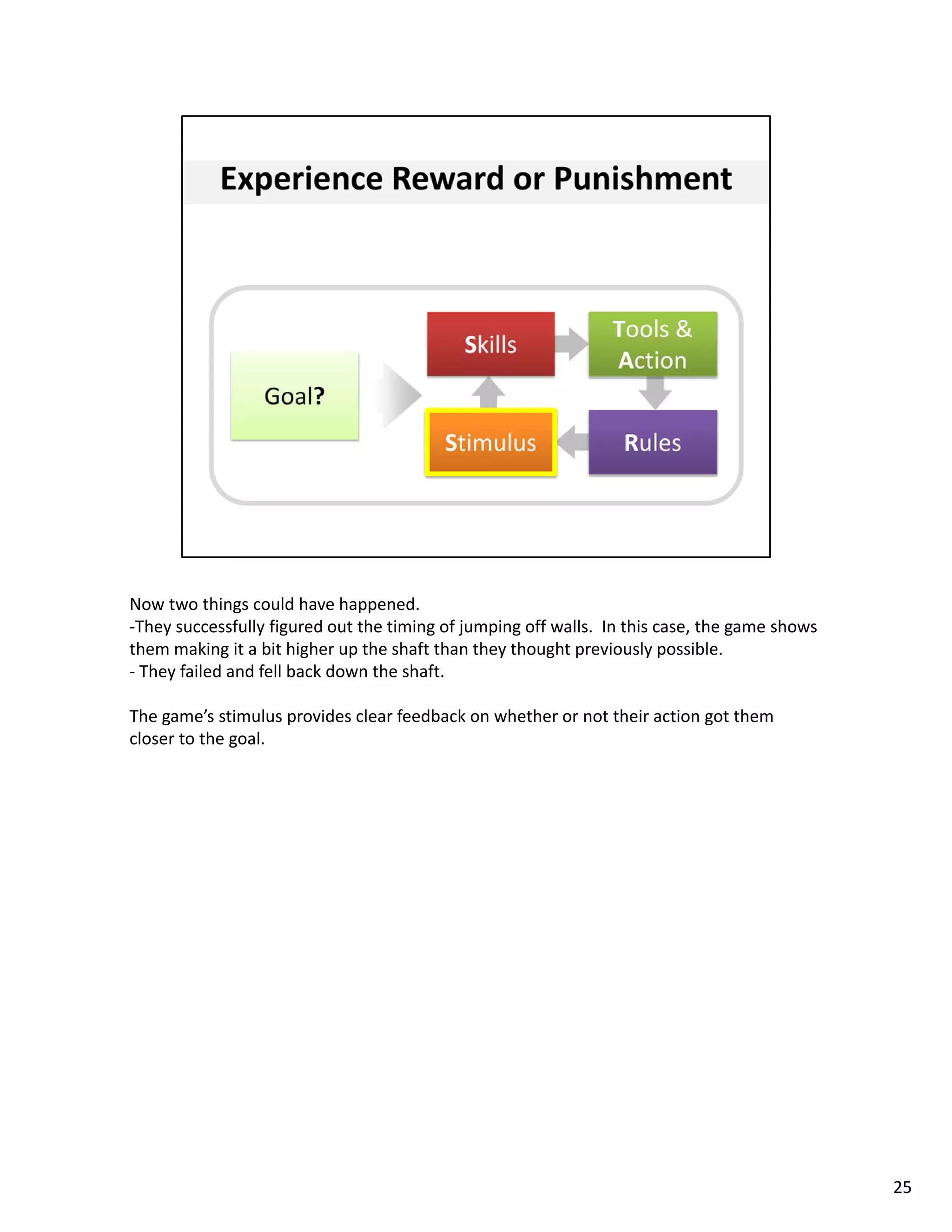Now two things could have happened. 
‐They successfully figured out the timing of jumping off walls.  In this case, the game shows 
them making it a bit higher up the shaft than they thought previously possible. 
‐ They failed and fell back down the shaft. 

The game’s stimulus provides clear feedback on whether or not their action got them 
closer to the goal. 




                                                                                                 25
 