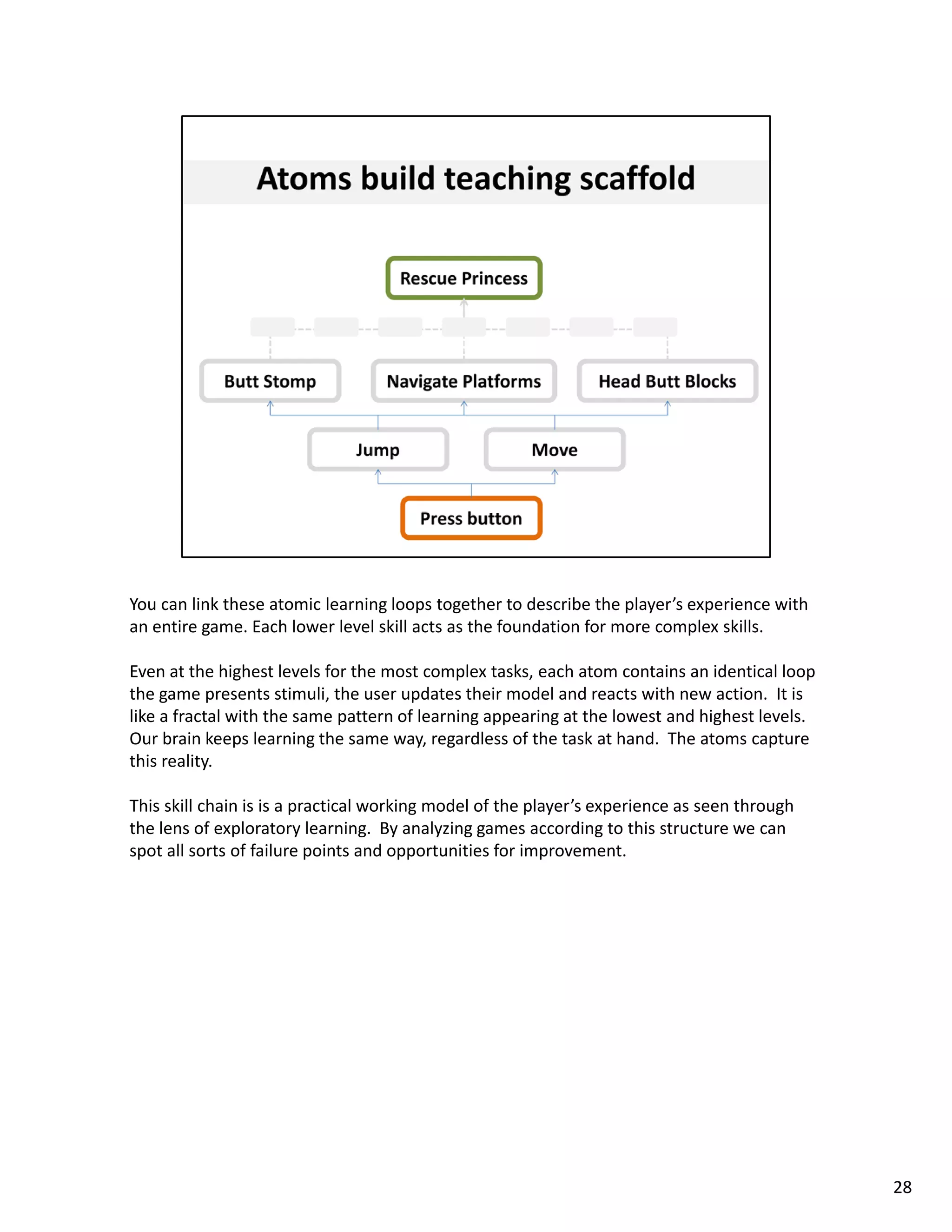 You can link these atomic learning loops together to describe the player’s experience with 
an entire game. Each lower level skill acts as the foundation for more complex skills. 

Even at the highest levels for the most complex tasks, each atom contains an identical loop 
the game presents stimuli, the user updates their model and reacts with new action.  It is 
like a fractal with the same pattern of learning appearing at the lowest and highest levels.  
Our brain keeps learning the same way, regardless of the task at hand.  The atoms capture 
this reality. 
this reality

This skill chain is is a practical working model of the player’s experience as seen through 
the lens of exploratory learning.  By analyzing games according to this structure we can 
spot all sorts of failure points and opportunities for improvement.  




                                                                                                 28
 
