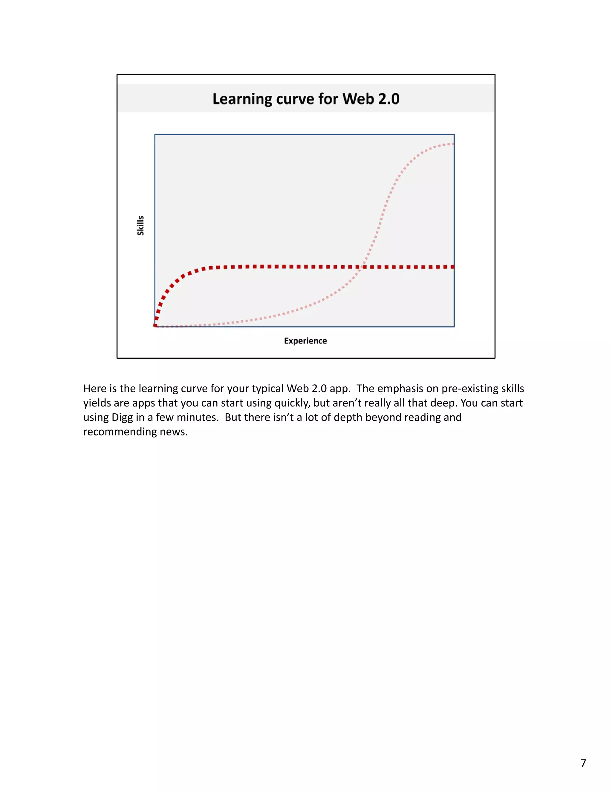 Here is the learning curve for your typical Web 2.0 app.  The emphasis on pre‐existing skills 
yields are apps that you can start using quickly, but aren’t really all that deep. You can start 
using Digg in a few minutes.  But there isn’t a lot of depth beyond reading and 
recommending news. 




                                                                                                    7
 