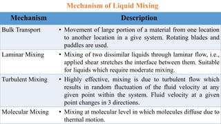 Mixing and Homogenization | PDF
