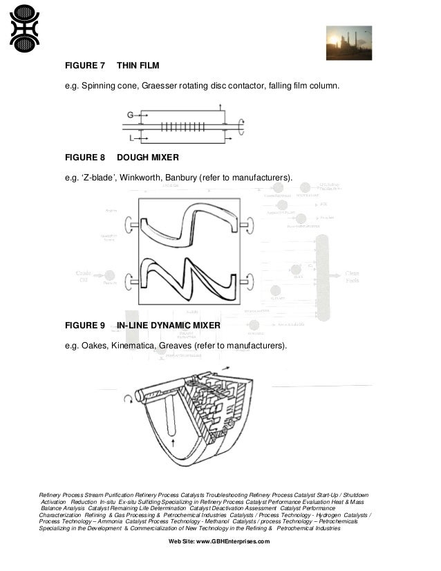 Mixing of Gas Liquid Systems