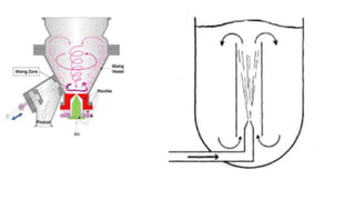mixing of liquids.pptx