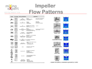 Mixing of liquids, solids and high viscosity materials | PPT