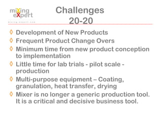 Challenges
20-20
◊ Development of New Products
◊ Frequent Product Change Overs
◊ Minimum time from new product conception
...