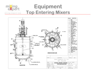 Equipment
Top Entering Mixers
 