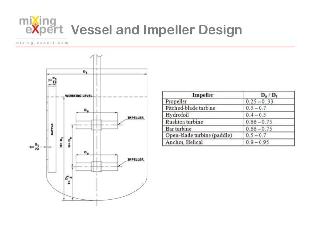 Jacketed Vessel Design Software Jacketed Vessel Design Software