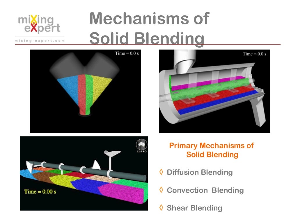 Mixing of liquids, solids and high viscosity materials