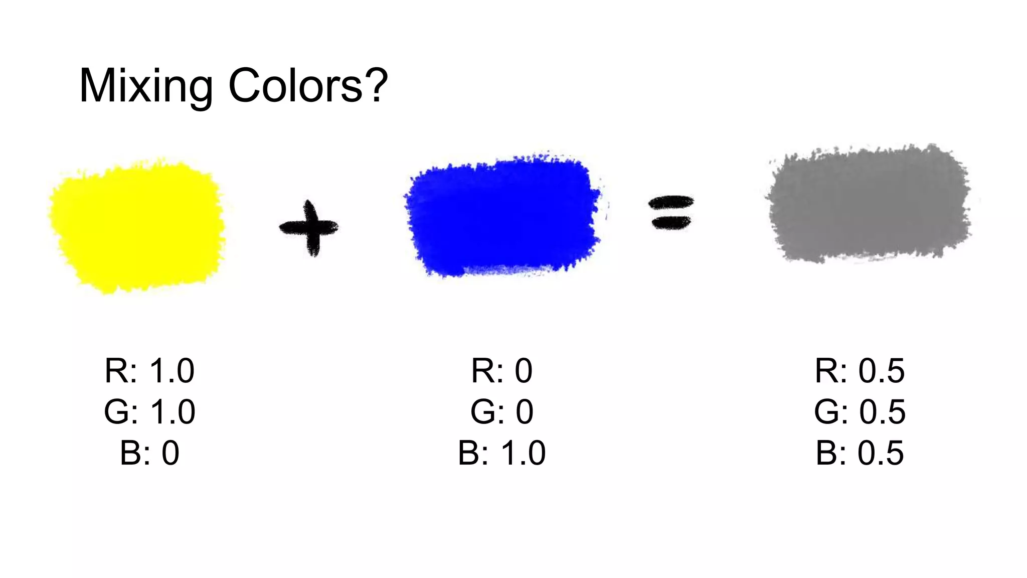 Mixing Colors?
R: 0
G: 0
B: 1.0
R: 0.5
G: 0.5
B: 0.5
R: 1.0
G: 1.0
B: 0
 