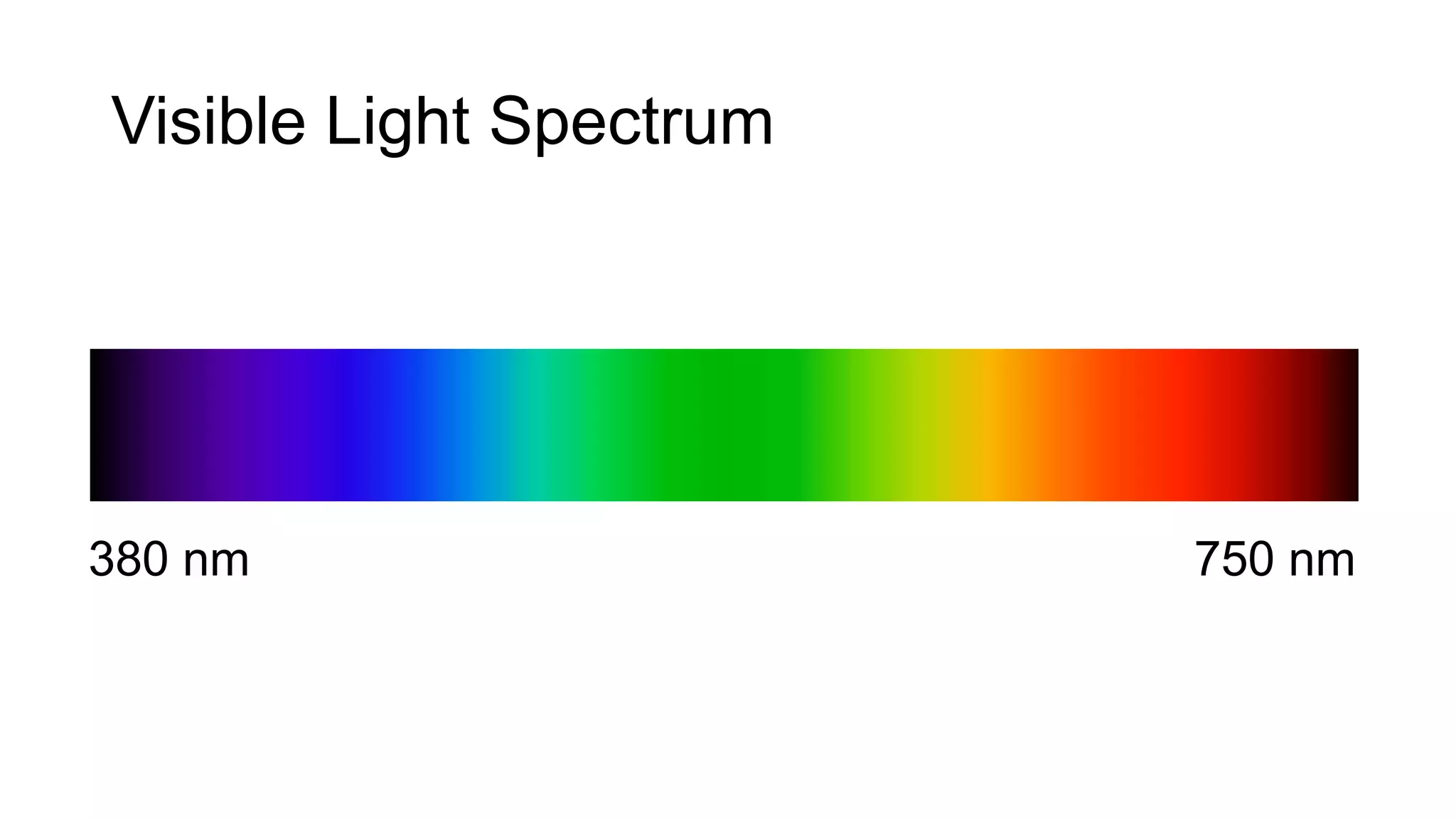 Visible Light Spectrum
380 nm 750 nm
 