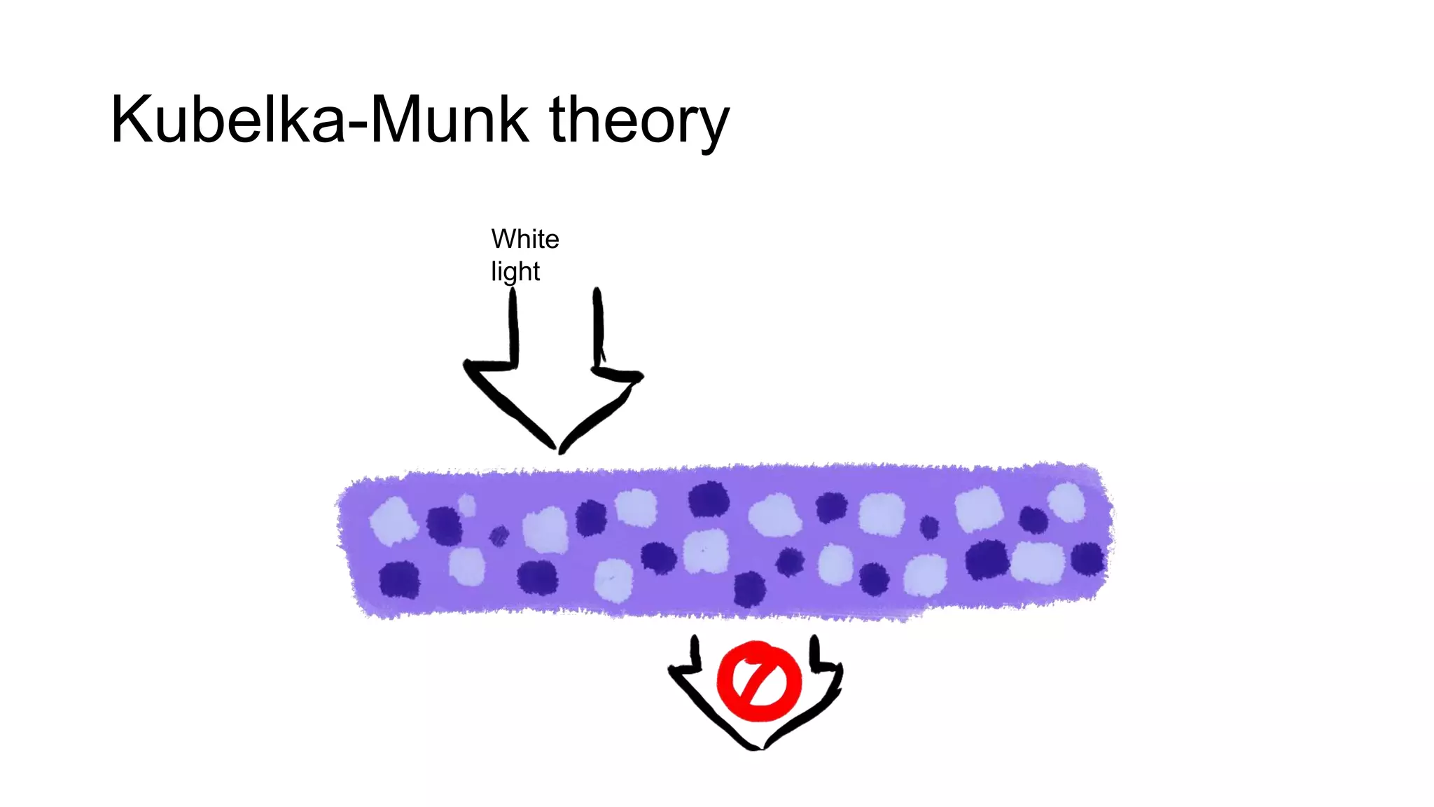 White
light
Kubelka-Munk theory
 