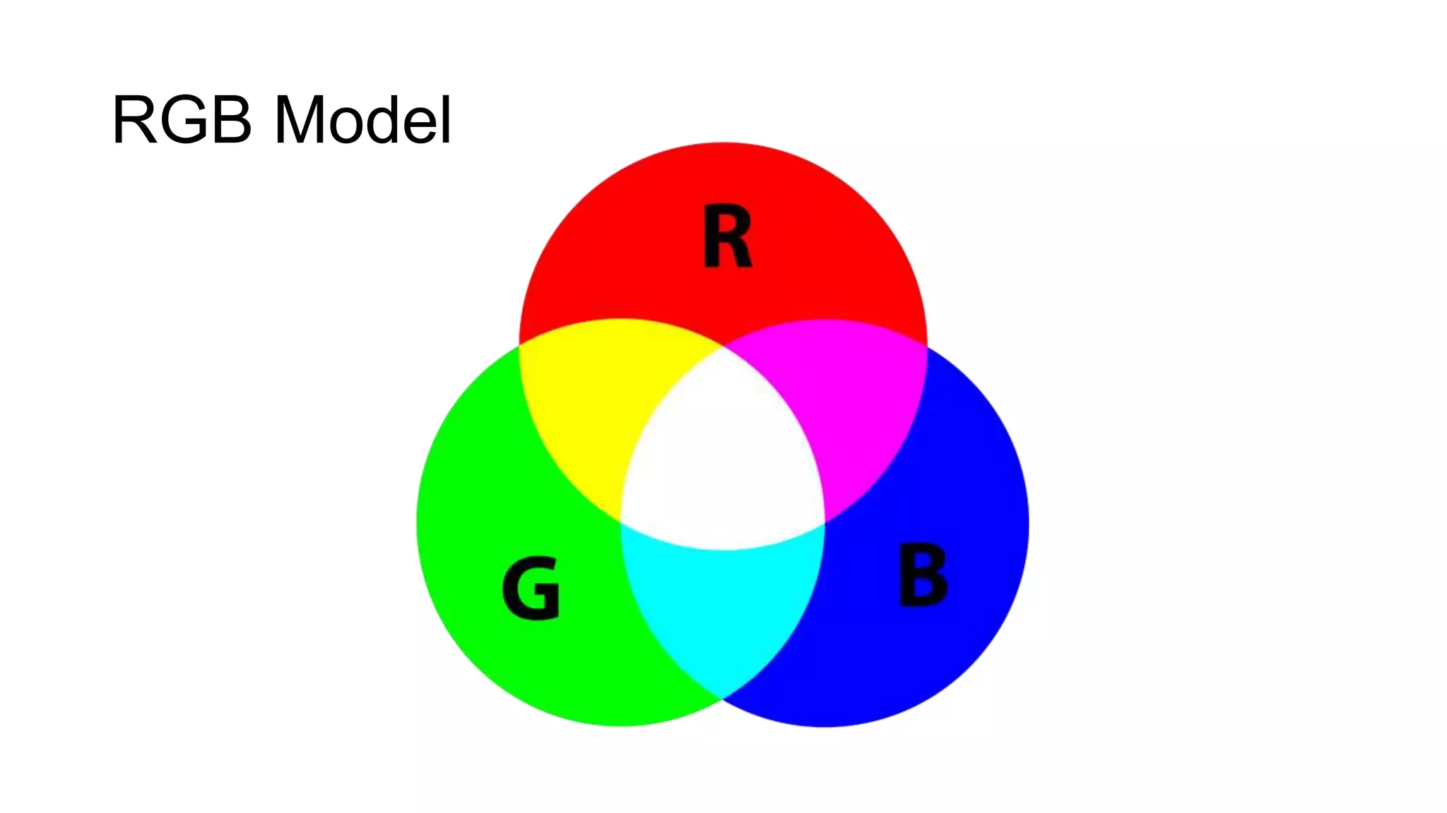 RGB Model
 