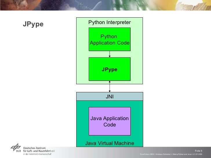 Mixing Python and Java