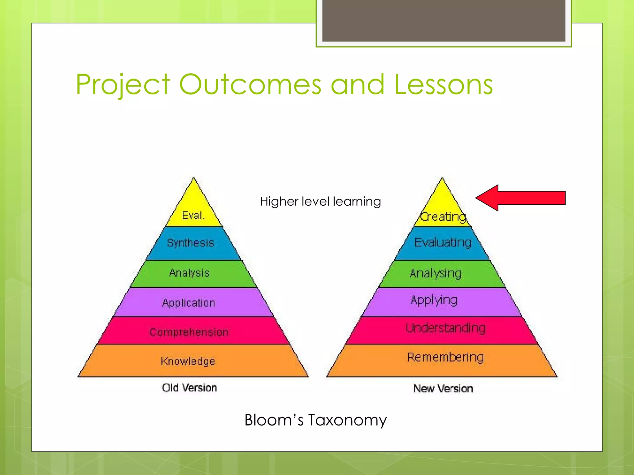 Project Outcomes and Lessons Bloom’s Taxonomy Higher level learning 