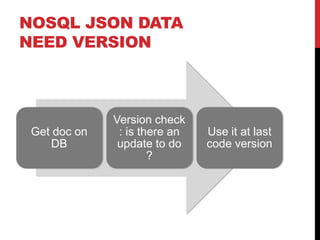 NOSQL JSON DATA
NEED VERSION
Get doc on
DB
Version check
: is there an
update to do
?
Use it at last
code version
 