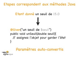 Etapes correspondent aux méthodes Java

      Etant donné un seuil de 15.0



   @Given(“un seuil de $seuil”)
   public void unSeuil(double seuil){
     / assignez l’objet pour garder l’état
      /
   }

       Paramétres auto-convertis
 