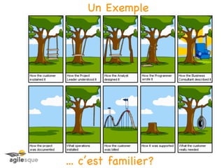 Un Exemple




... c’est familier?
 