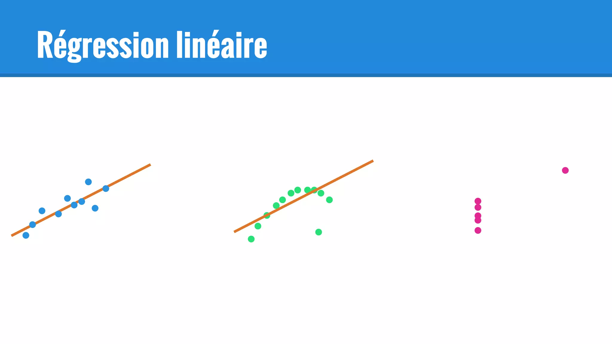 Régression linéaire
 
