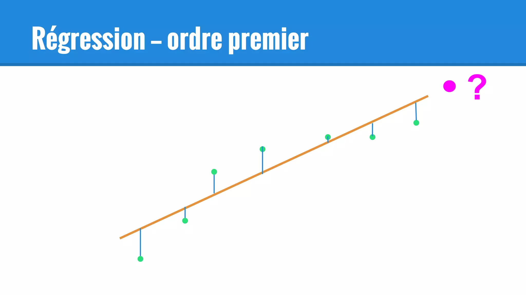 Régression — ordre premier
?
 