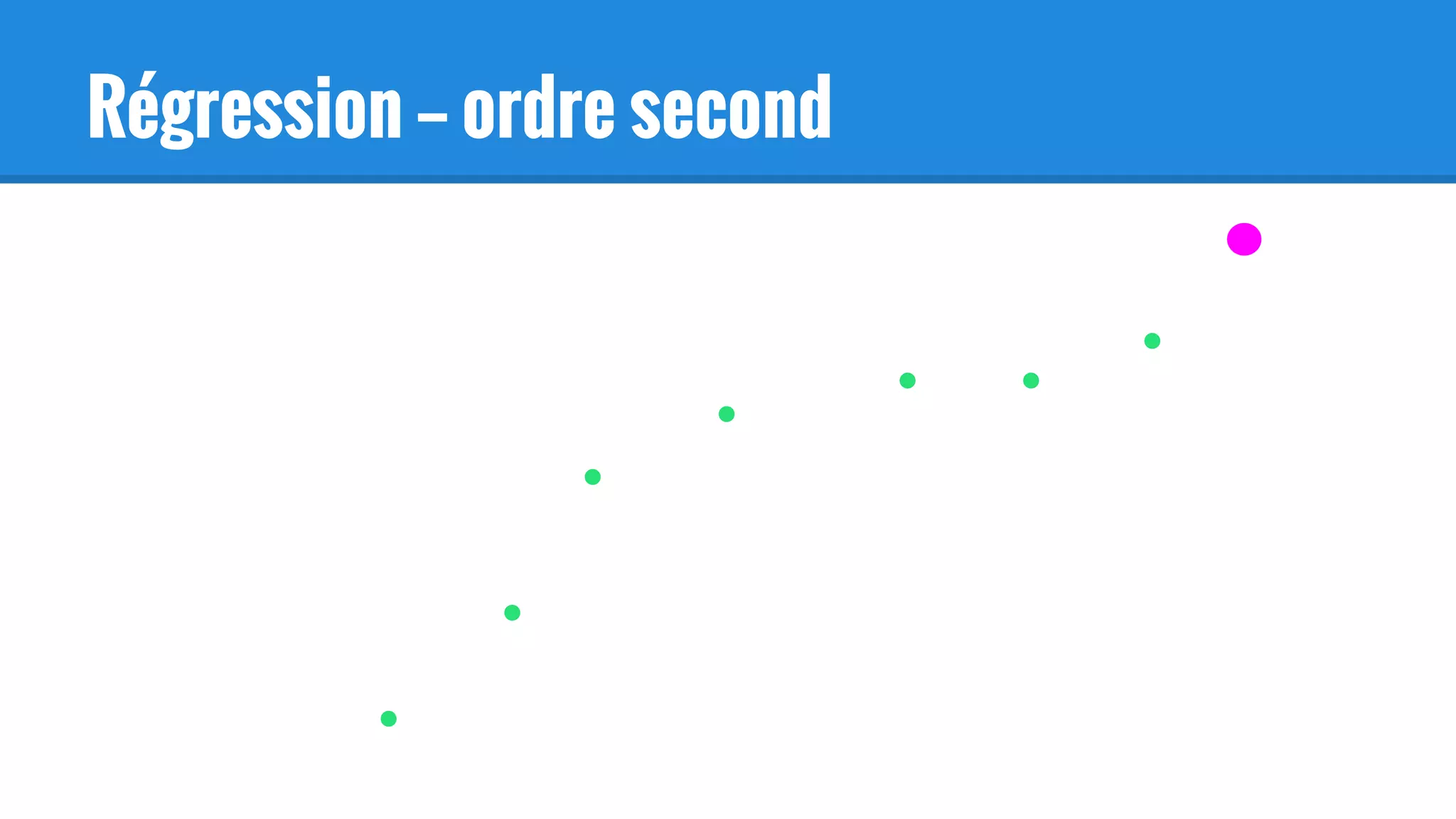 Régression — ordre second
 